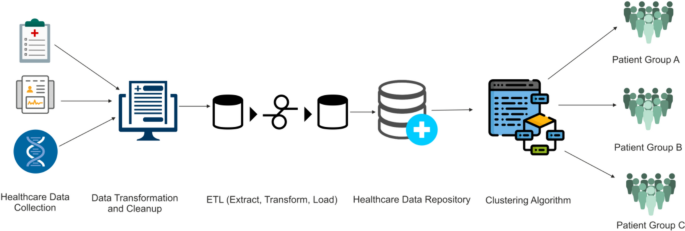 System Overview Diagram